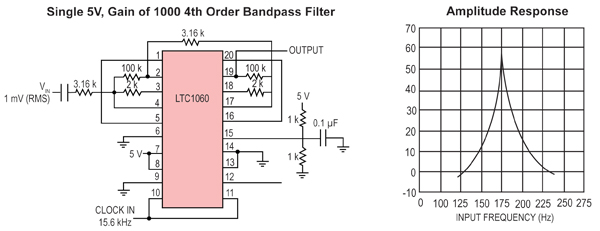 Switch Cap filters